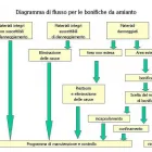 Immagine 1 azienda B.RECYCLING Servizi professionali in Giugliano In Campania NA