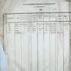 Immagine 7 azienda EURORESTAURI Shopping e acquisti in Pescara