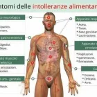 Immagine 1 azienda FARMACIA DEL CUORE EX TRISI Shopping e acquisti in Montesilvano PE