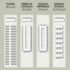 Immagine 1 azienda HOTEL MICHELANGELO Viaggi e turismo in Riccione RN