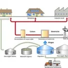 Immagine 2 azienda IMPIANTI BIOGAS CAMPANIA - IBIE IMPIANTI Shopping e acquisti in San Giorgio A Cremano NA