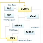Immagine 2 azienda IMPRESA ERP Sviluppo software e applicazioni web in Milano