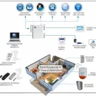Immagine 1 azienda LA CASA DELLA CHIAVE Sistemi di sicurezza e rilevazione presenze in Torino