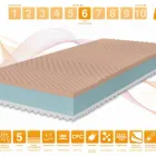 Immagine 66 azienda MARCAPIUMA MATERASSI Shopping e acquisti in Venegazzù TV