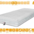 Immagine 80 azienda MARCAPIUMA MATERASSI Shopping e acquisti in Venegazzù TV