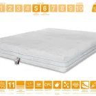 Immagine 86 azienda MARCAPIUMA MATERASSI Shopping e acquisti in Venegazzù TV