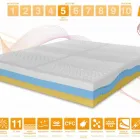 Immagine 88 azienda MARCAPIUMA MATERASSI Shopping e acquisti in Venegazzù TV