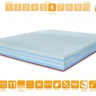 Immagine 113 azienda MARCAPIUMA MATERASSI Shopping e acquisti in Venegazzù TV