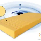 Immagine 199 azienda MARCAPIUMA MATERASSI Shopping e acquisti in Venegazzù TV