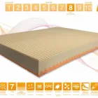 Immagine 17 azienda MARCAPIUMA MATERASSI Shopping e acquisti in Venegazzù TV