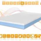 Immagine 29 azienda MARCAPIUMA MATERASSI Shopping e acquisti in Venegazzù TV