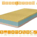 Immagine 31 azienda MARCAPIUMA MATERASSI Shopping e acquisti in Venegazzù TV