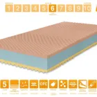 Immagine 33 azienda MARCAPIUMA MATERASSI Shopping e acquisti in Venegazzù TV