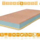 Immagine 34 azienda MARCAPIUMA MATERASSI Shopping e acquisti in Venegazzù TV