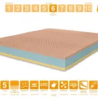 Immagine 38 azienda MARCAPIUMA MATERASSI Shopping e acquisti in Venegazzù TV