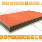 Immagine 61 azienda MARCAPIUMA MATERASSI Shopping e acquisti in Venegazzù TV