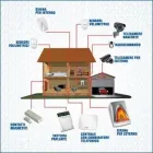 Immagine 1 azienda NEW SECURITY SYSTEMS Veicoli in Lainate MI