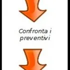 Immagine 1 azienda YOUTRANSPORT Veicoli commerciali in Manoppello PE