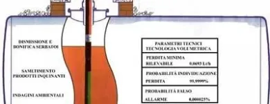 Immagine 4 azienda ECOMEDIT Shopping e acquisti in Cornaredo MI