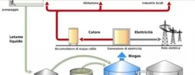 Immagine 2 azienda IMPIANTI BIOGAS CAMPANIA - IBIE IMPIANTI Shopping e acquisti in San Giorgio A Cremano NA