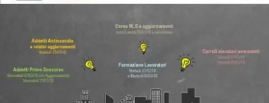 Immagine 2 azienda PERFORMARE SPA Servizi professionali in Vicenza