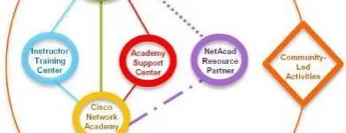 Immagine 1 azienda SMARTNET SRL Servizi professionali in Pozzuoli NA