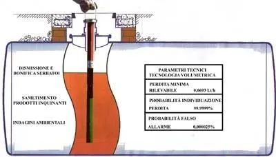 Immagine 4 azienda ECOMEDIT